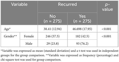 A hybrid machine learning model combining association rule mining and classification algorithms to predict differentiated thyroid cancer recurrence